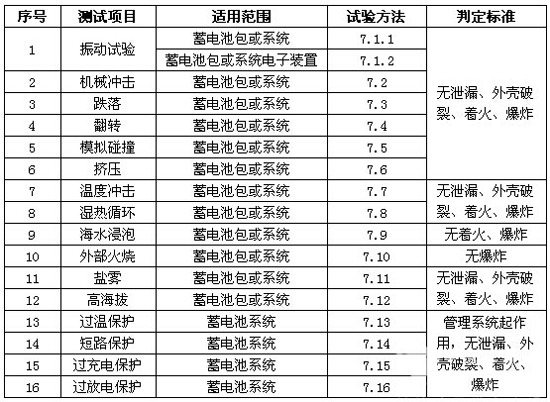 1475911630106032226.jpg biao4-2.jpg