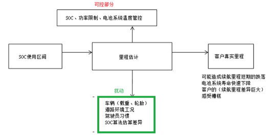如何讓電池更安全？解析動(dòng)力電池BMS控制策略的開發(fā)與測試01.png