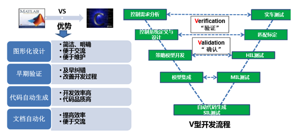 如何讓電池更安全？解析動(dòng)力電池BMS控制策略的開發(fā)與測試04.png