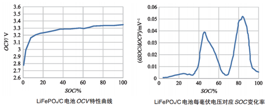 如何讓電池更安全？解析動(dòng)力電池BMS控制策略的開發(fā)與測試06.png