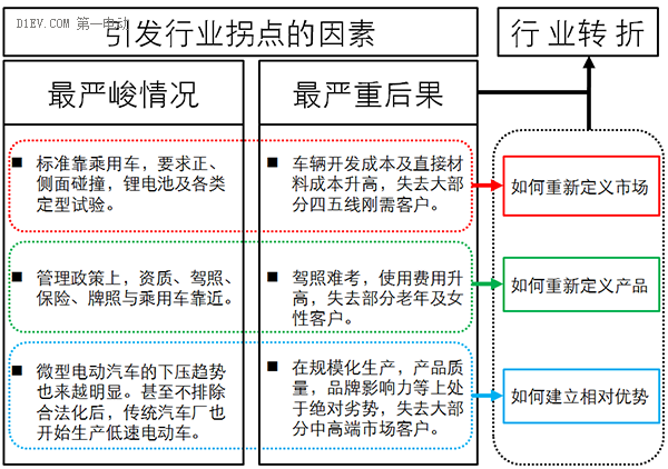 1495154164383096687.png 低速電動車行業拐點即至,業內廠家何去何從?.png