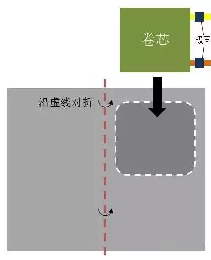 1501208409618089911.png 從軟包鋰電芯生產(chǎn)封裝流程 看鋁塑膜的重要性03.png
