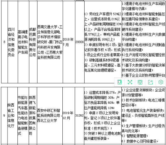 工信部發布《關于組織實施2017年智能制造綜合標準化與新模式應用項目的通知》 工信部發布《關于組織實施2017年智能制造綜合標準化與新模式應用項目的通知》