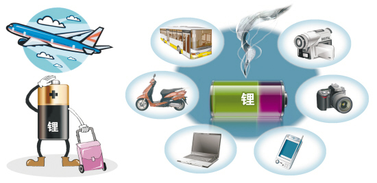 市場對鋰的需求或?qū)⒋蠓鲩L 專家稱它將成為新型能源.jpg
