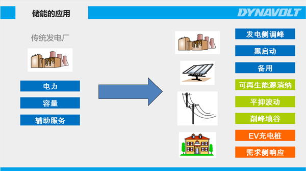 猛獅科技:儲能風起正當時,萬億產業龍頭初現 猛獅科技:儲能風起正當時,萬億產業龍頭初現
