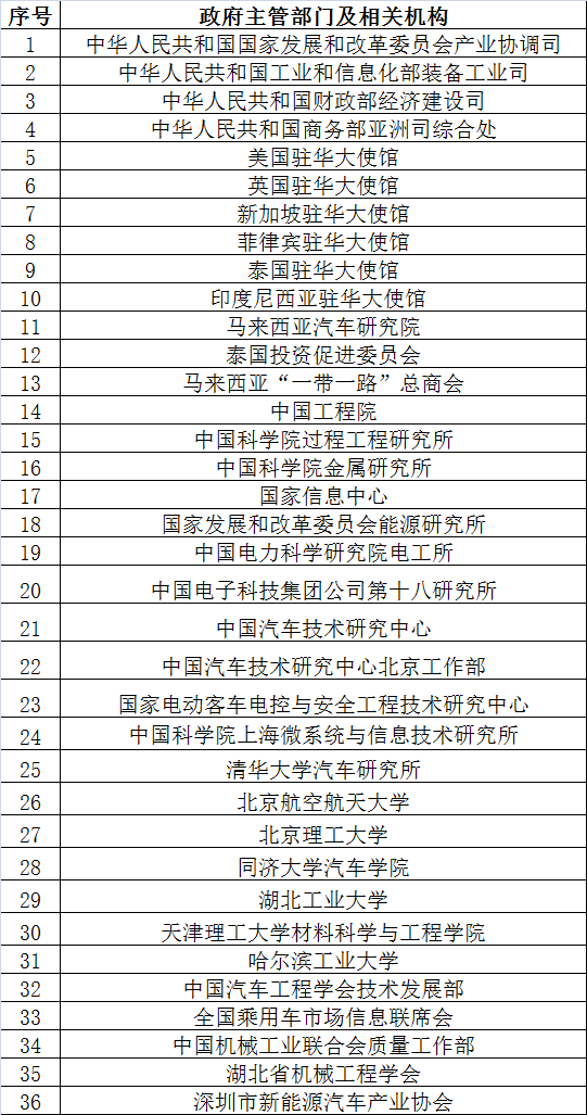 倒計時2天 超300家企業機構為2017’第二屆動力電池應用國際峰會打call 倒計時2天 超300家企業機構為2017’第二屆動力電池應用國際峰會打call