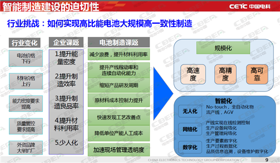 動力電池工業(yè)4.0時代 誰會是下一個CATL?
