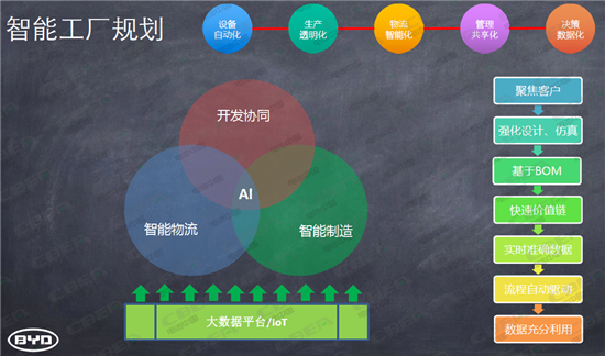 動力電池工業(yè)4.0時代 誰會是下一個CATL?