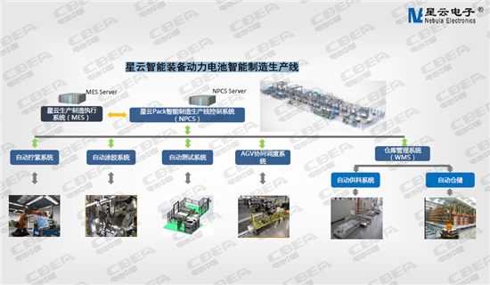 動力電池工業(yè)4.0時代 誰會是下一個CATL?