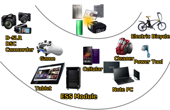 電動自行車換裝鋰電池如何保證?小編親歷“好”鋰電誕生記