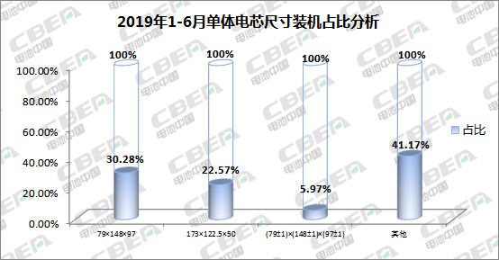 Li+研究丨2019年新能源乘用車動力電池發展解析及趨勢預判