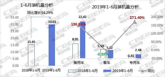 Li+研究丨2019年新能源乘用車動力電池發展解析及趨勢預判