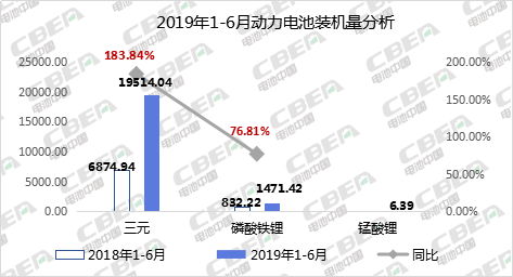 Li+研究丨2019年新能源乘用車動力電池發展解析及趨勢預判