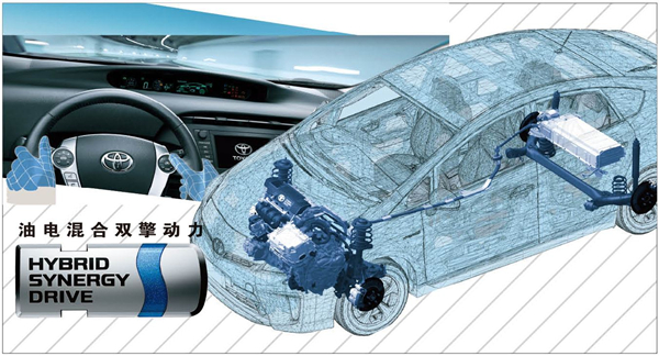 純電動(dòng)+混動(dòng) 豐田的雙輪驅(qū)動(dòng)電氣化時(shí)代 純電動(dòng)+混動(dòng) 豐田的雙輪驅(qū)動(dòng)電氣化時(shí)代