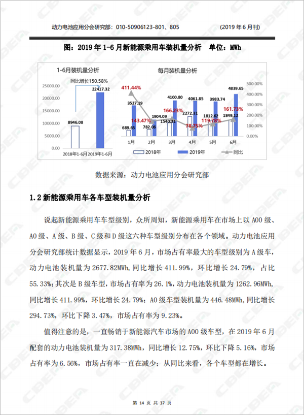 2019中國新能源車用動力電池市場分析月報——乘用車(6月刊)