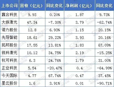 鋰電年中講丨毛利率30%以上! 鋰電設(shè)備企業(yè)賺錢(qián)仍可觀