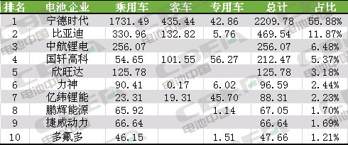 Li+研究│9月動力電池裝機量約3.95GWh 環(huán)比增長14.81%