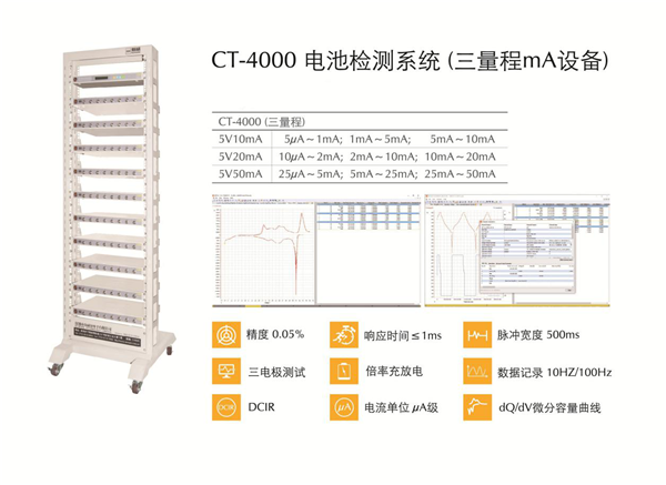 CBIS2019企業(yè)展示丨新威:全球領先的電池檢測及電源管理解決方案提供者