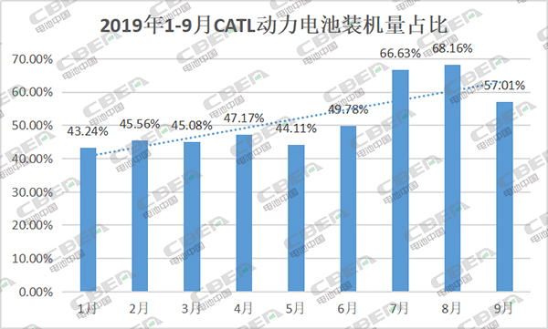 一年過(guò)去丨動(dòng)力電池企業(yè)又少20家 行業(yè)集中度再提升 一年過(guò)去丨動(dòng)力電池企業(yè)又少20家 行業(yè)集中度再提升