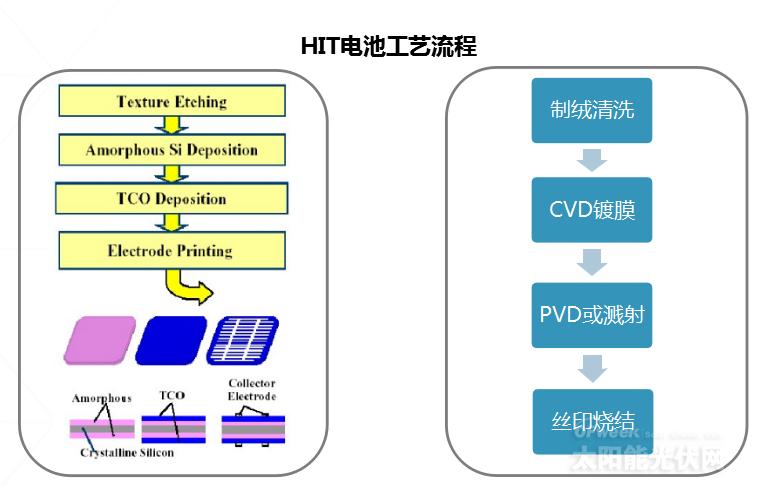 《異質結電池市場深度研究報告》——2020或將是HIT產業化元年?
