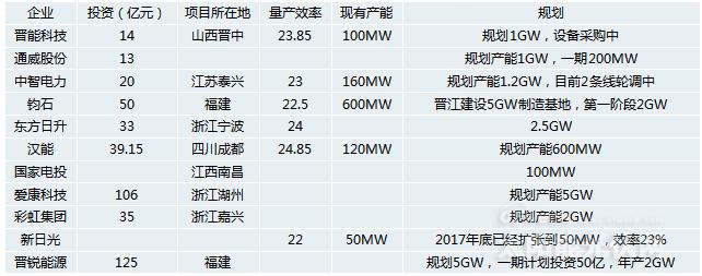 《異質結電池市場深度研究報告》——2020或將是HIT產業化元年?