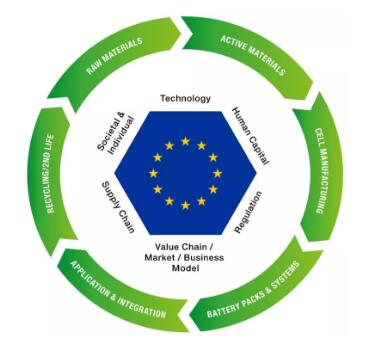 歐洲動力電池企業的進擊 歐洲動力電池企業的進擊