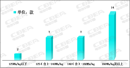 Li+研究│2020開門紅：動力電池系統(tǒng)能量密度突破190！