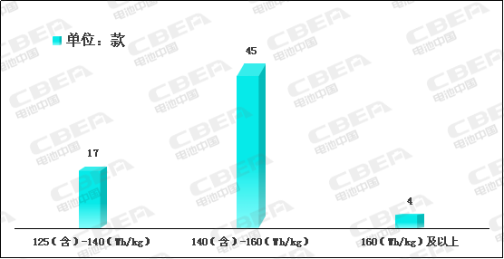 Li+研究│2020開門紅：動力電池系統(tǒng)能量密度突破190！