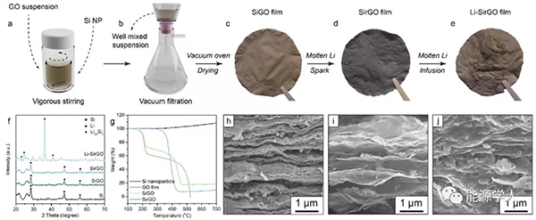 崔屹教授ACS Nano：“硅”矩鋰沉積行為再添新妙招！