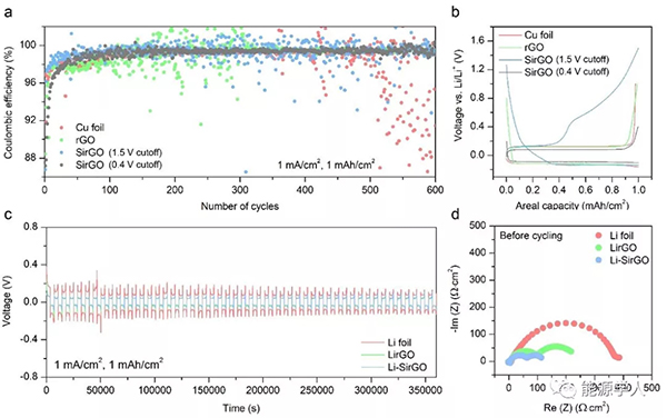 崔屹教授ACS Nano：“硅”矩鋰沉積行為再添新妙招！