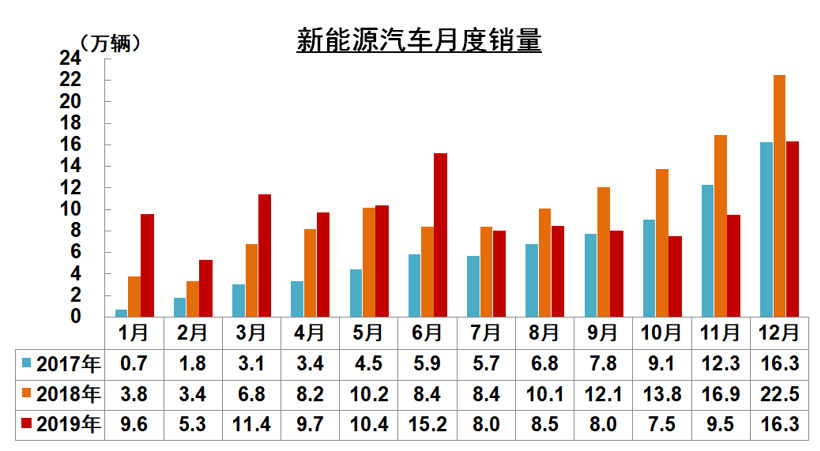 新能源補貼首設價格門檻,為何會將“30萬”定為上限? 新能源補貼首設價格門檻,為何會將“30萬”定為上限?