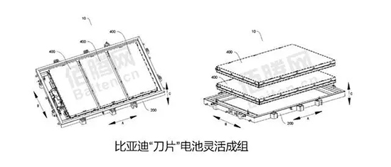 刀鋒之戰！寧德時代時代CTP與