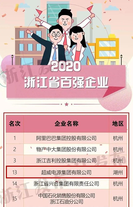 重磅!超威再入千億俱樂部