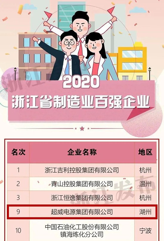 重磅!超威再入千億俱樂部