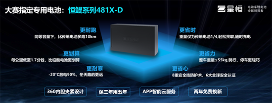 從“星恒杯”看輕型車鋰電龍頭是如何煉成的！