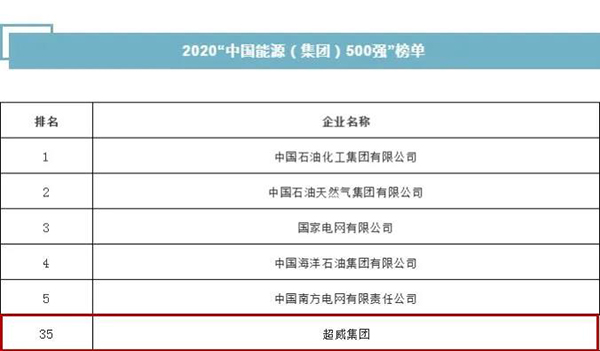 超威再登“中國能源(集團)500強”