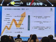 蓋世汽車報(bào)道：電池產(chǎn)業(yè)擴(kuò)產(chǎn)狂潮來(lái)襲，創(chuàng)新仍是第一要義