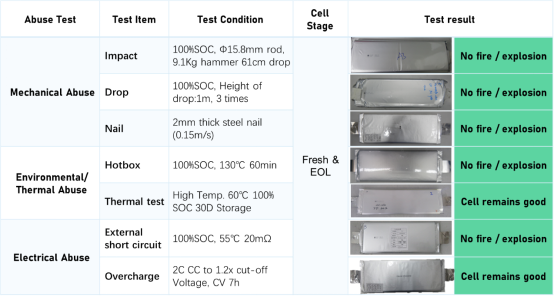 Ampace儲(chǔ)能電芯，以安全為基石打造產(chǎn)品力