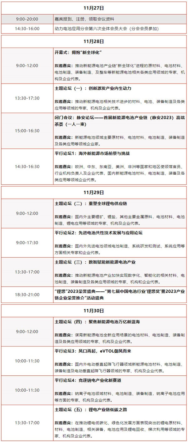 關(guān)于舉辦第八屆動(dòng)力電池應(yīng)用國(guó)際峰會(huì)（CBIS2023）的通知