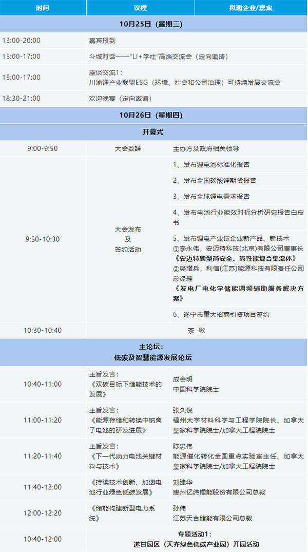 2023中國(遂寧)國際鋰電產業大會第二輪通知