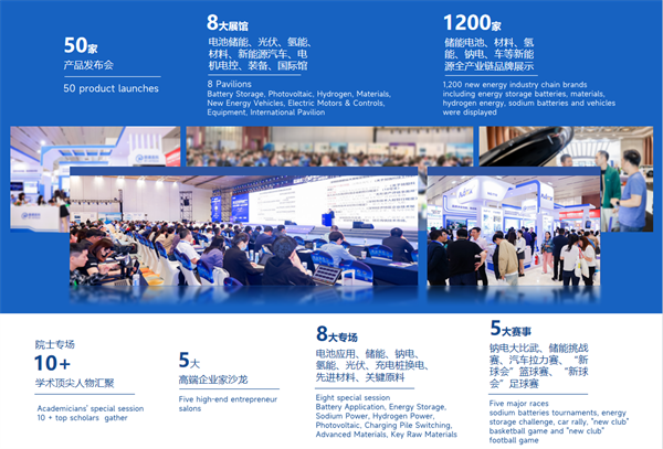 智啟雙碳,綠動未來!CLNB 2024新能源產業博覽會邀您5月相約蘇州 智啟雙碳,綠動未來!CLNB 2024新能源產業博覽會邀您5月相約蘇州