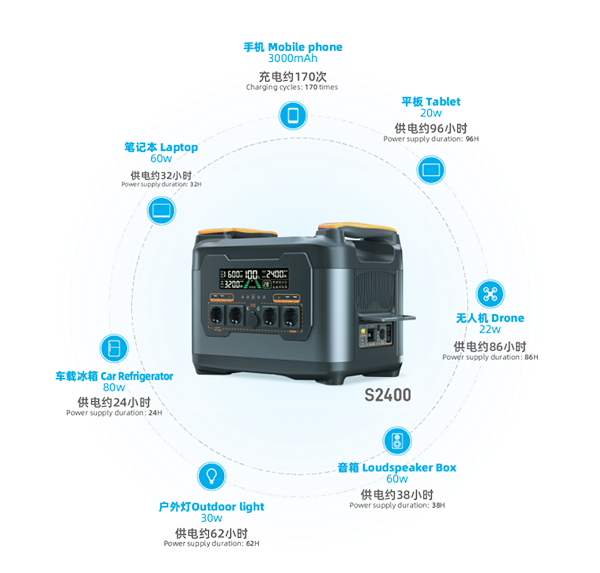 戶(hù)外用電方案專(zhuān)家正在候場(chǎng)!2024深圳房車(chē)露營(yíng)展星恒亮點(diǎn)前瞻