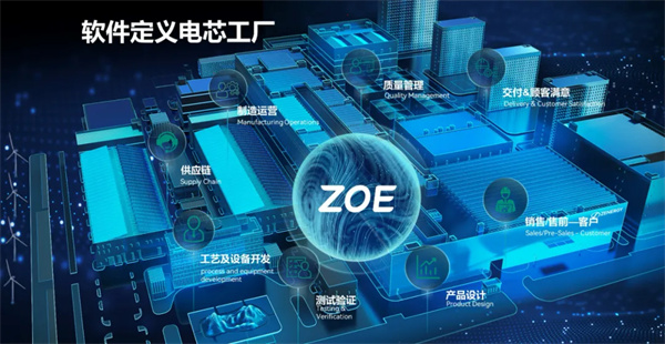 投資70億!年產(chǎn)25GWh動(dòng)力電池制造項(xiàng)目簽約江蘇 投資70億!年產(chǎn)25GWh動(dòng)力電池制造項(xiàng)目簽約江蘇