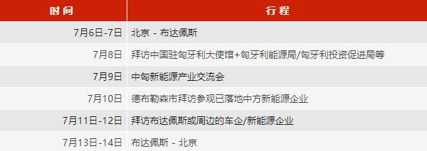 布局匈牙利！歡迎參加中國新能源汽車/動力電池/儲能產業鏈企業赴匈牙利商務考察團