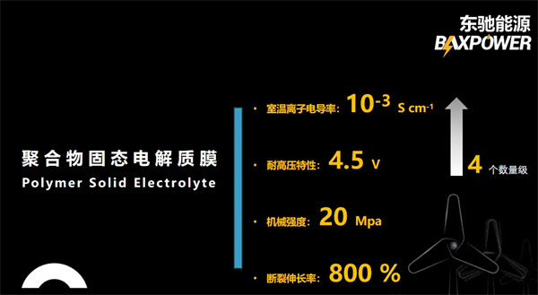 東馳新能源科技閃耀CIBF2025,以創(chuàng)新固態(tài)電池技術(shù)賦能綠色能源未來(lái)