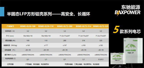 東馳新能源科技閃耀CIBF2025,以創(chuàng)新固態(tài)電池技術(shù)賦能綠色能源未來(lái)