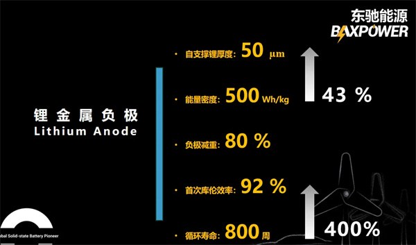 東馳新能源科技閃耀CIBF2025,以創(chuàng)新固態(tài)電池技術(shù)賦能綠色能源未來(lái)