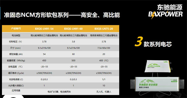 東馳新能源科技閃耀CIBF2025,以創(chuàng)新固態(tài)電池技術(shù)賦能綠色能源未來(lái)