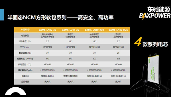 東馳新能源科技閃耀CIBF2025,以創(chuàng)新固態(tài)電池技術(shù)賦能綠色能源未來(lái)