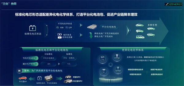 正力新能突圍秘訣，極致生產力+航空級電池品質的降維打擊